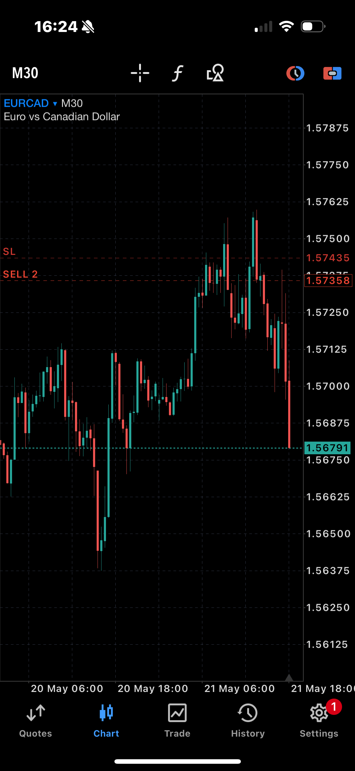 Forex Class Sessions
